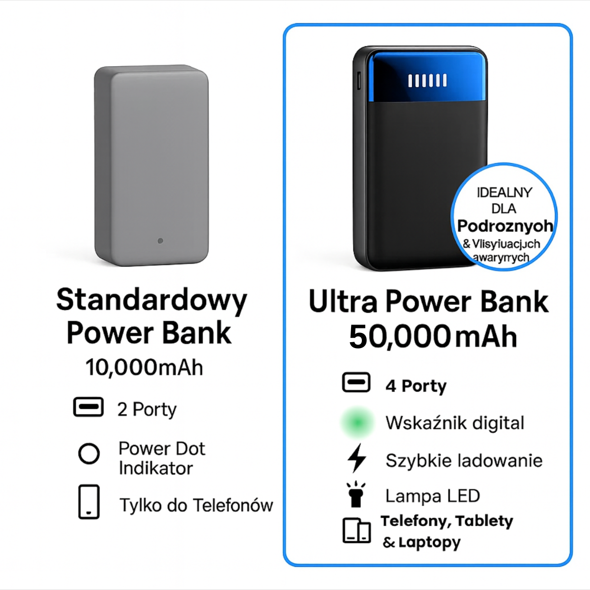 Powerbank 50000mAh | Szybkie Ładowanie & 0.5kg 7