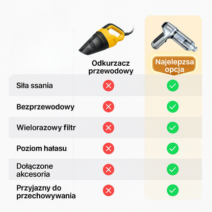 VacMaster GO | Bezprzewodowy odkurzacz do auta  | 95 000PA 3